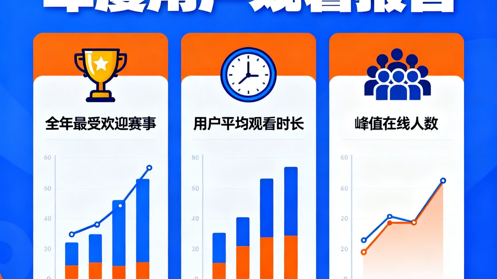 看个球2024年度用户观看报告封面，以信息图形式展示全年最受欢迎赛事、用户平均观看时长、峰值在线人数等关键数据